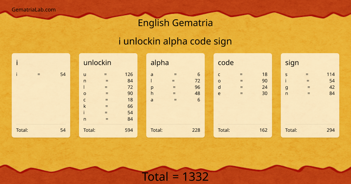 i unlockin alpha code sign in english Gematria